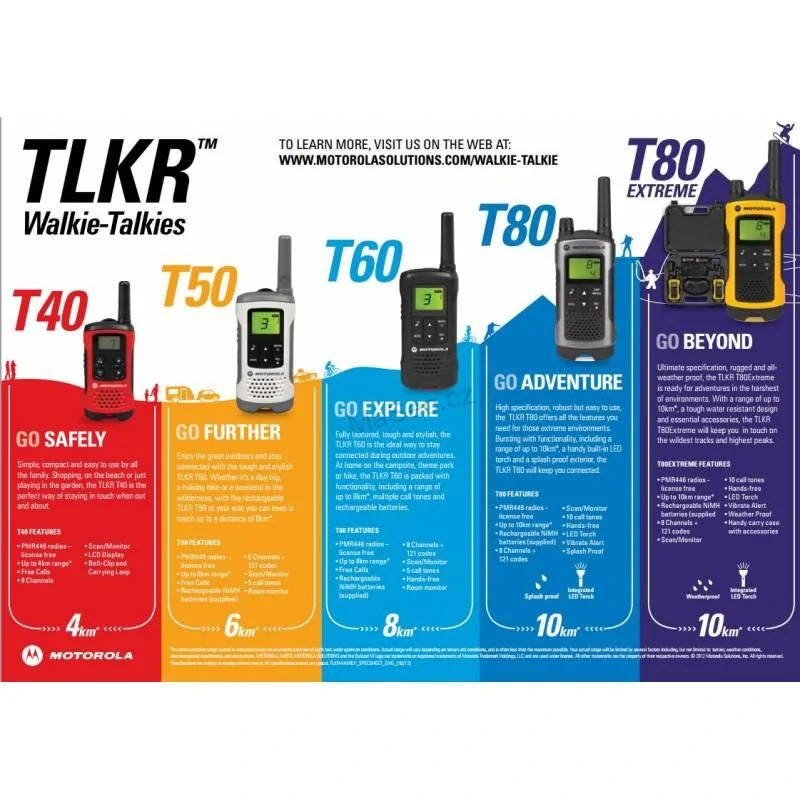 Motorola TLKR T80 Extreme