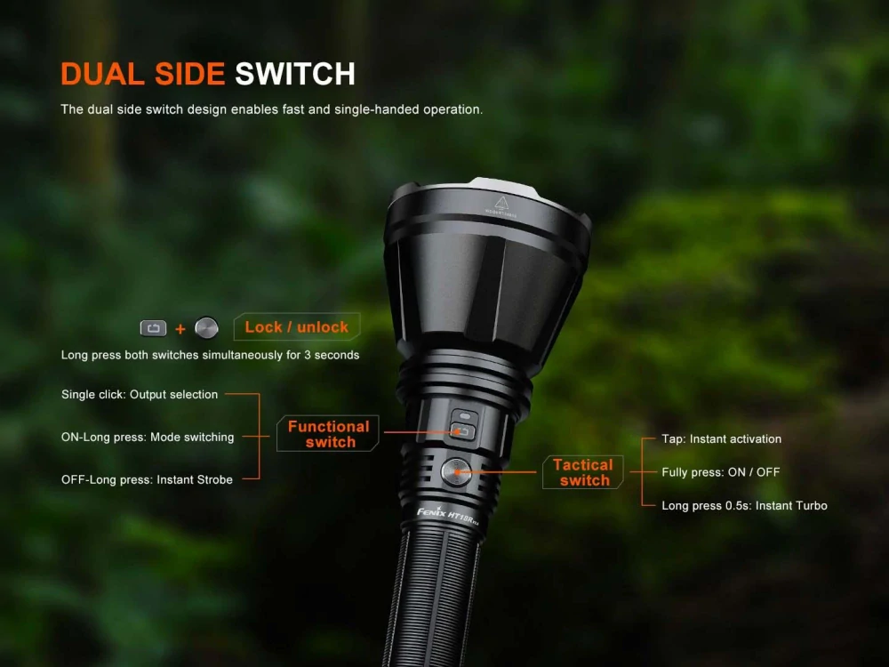 Nabíjecí svítilna Fenix HT18R V2.0
